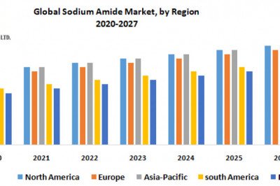 Global Sodium Amide Market 