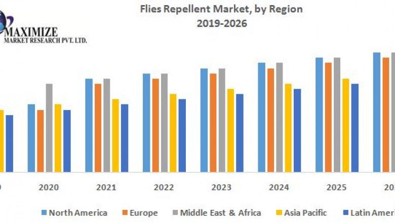 GlobalFlies Repellent Market