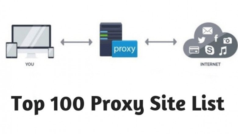 list of web proxy sites