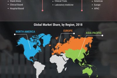 Clinical Reference Laboratory services Market companies Overview Global Industry Analysis, Demand, Suppliers And Forecasts To 2028