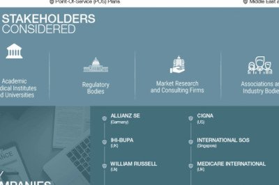 COVID-19 Impact on Health Insurance Market Share, Future Growth, Regional Outlook, Insights and Global Industry Overview by 2027