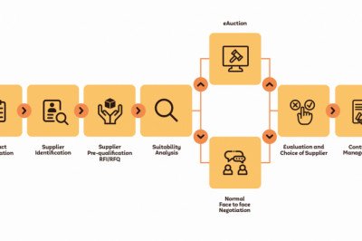 5 Reasons Why Customers Engage Krinati For Their eSourcing Requirement!