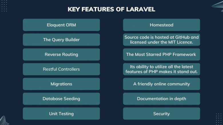 Laravel 9 brings new Opportunities and Newness? Why are you choosing Laravel?