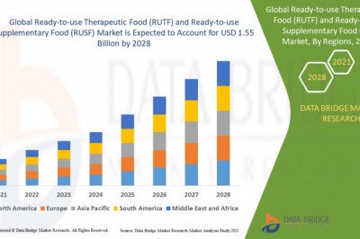 Global Ready-to-use Therapeutic Food (RUTF) and Ready-to-use Supplementary Food (RUSF) Market Growth Analysis, Trends by Forecast to 2028