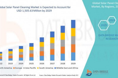 Global Solar Panel Cleaning Market Insights 2022: Trends, Size, CAGR, Growth Analysis by 2029