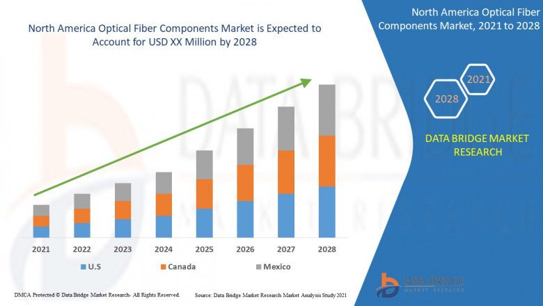 Growing Popularity of Exclusive Report of North America Optical Fiber Components Market.