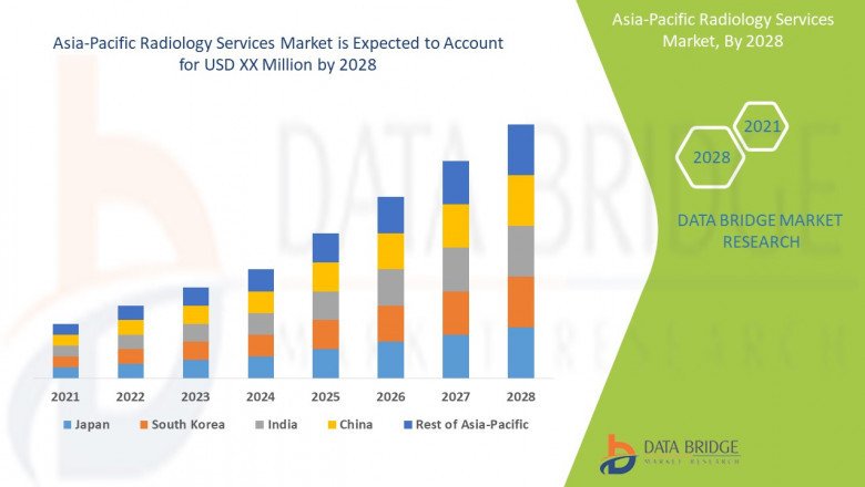Asia-Pacific Radiology Services Market – Industry Trends and Forecast to 2028
