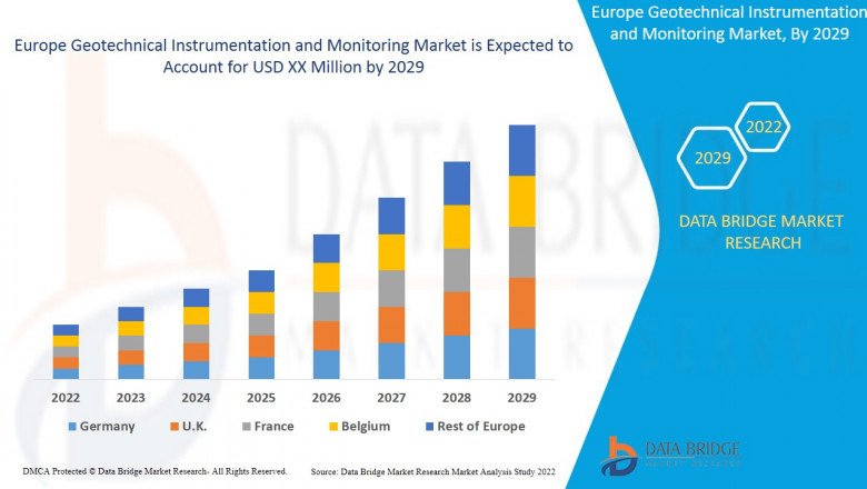 Market Research Report of Europe Geotechnical Instrumentation - Monitoring Market to 2029