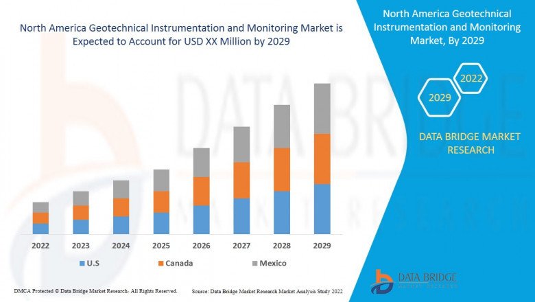 Market Research Report of North America Geotechnical Instrumentation - Monitoring Market to 2029