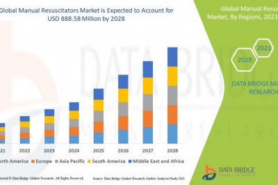 Global Manual Resuscitators Market share Analysis, &amp; Forecast 2028.