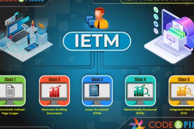 What is IETM and What is Not IETM?
