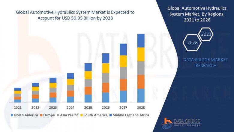 Global Automotive Hydraulics System Market Growth, Industry Size-Share, Global Trends, Key Players Strategies, &Upcoming Demand