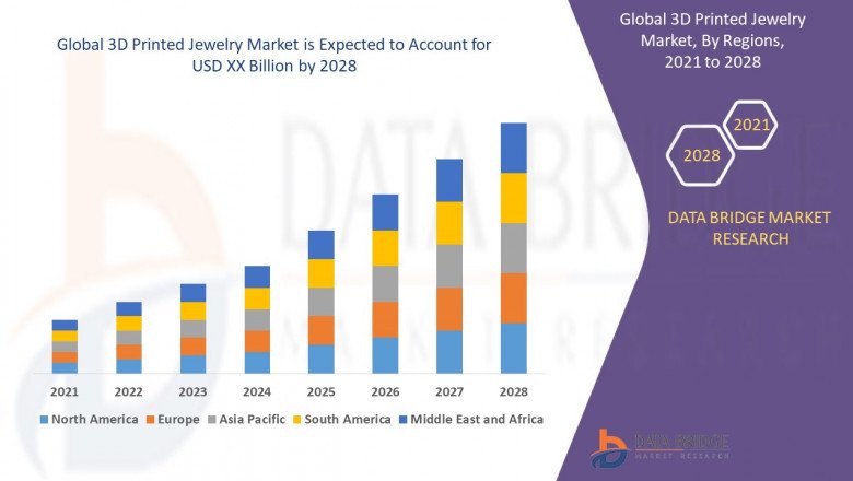 Global 3D Printed Jewelry Market Insight Business Opportunities, Revenue, Gross Margin and Forecast 2028