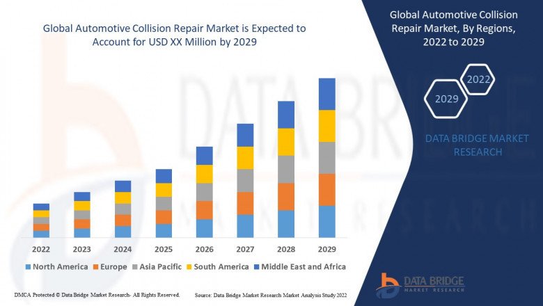 Global Automotive Collision Repair Market share Analysis, & Forecast 2029.