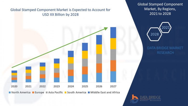 Global Stamped Component Market is Surge to Witness Huge Demand at a CAGR of 3.9% during the forecast period 2028