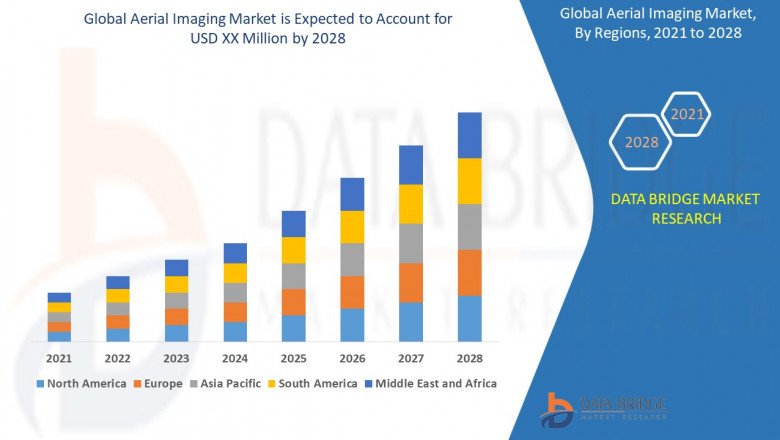 How has Covid-19 Impacted the future of Sunglasses Market?