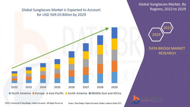 What are the business Opportunities Sunglasses Market 2022?