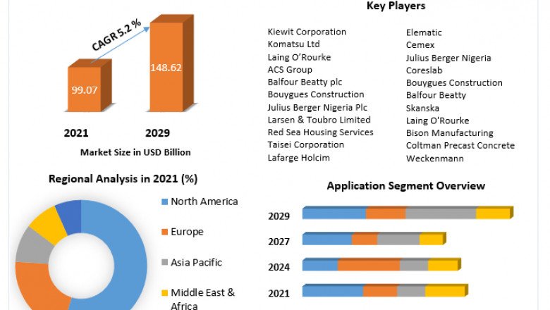 Global Precast Concrete Market 2022 Regions, Type, Application And Forecast 2029