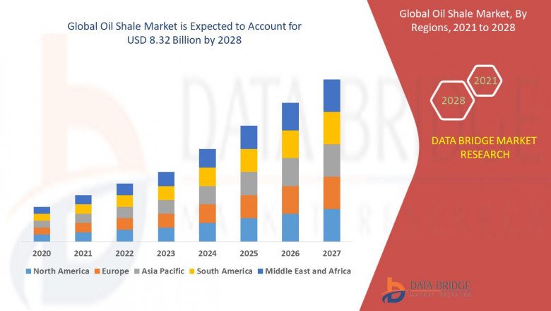 Get to Know about Market Segmentation, Application Analysis, Trends, & forecast of Oil Shale Market.