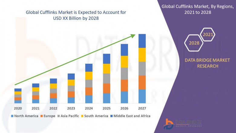 Market opportunity Analysis and Industry report of Cufflinks Market to 2028