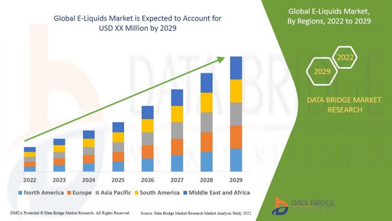 Get Detailed Insights of Global E-Liquids Market and its trends.