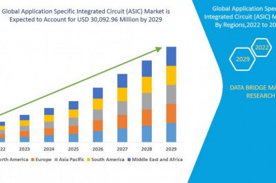 Industry Trends and opportunities in Application Specific Integrated Circuit (ASIC) Market