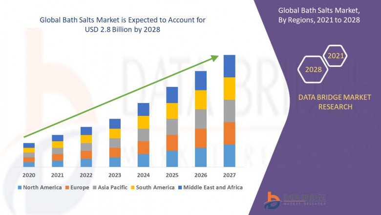 Market opportunity Analysis and Industry report of Bath Salts Market to 2028
