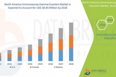 North America Immunoassay-Gamma Counters Market  Leader