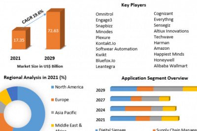 Global Internet of Things (IoT) in Retail Market