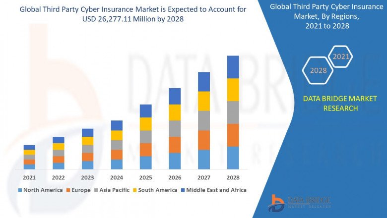 Global Third Party Cyber Insurance Market Analysis, Growth, Demand Future Forecast 2028