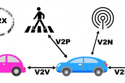 V2X Communication - It Is A Technology That Allows Vehicles To Communicate With One Another, With Infrastructure, And With Other Road Users