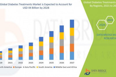 Diabetes Treatments Market is estimated to witness surging demand at a CAGR of 3.45% by 2028
