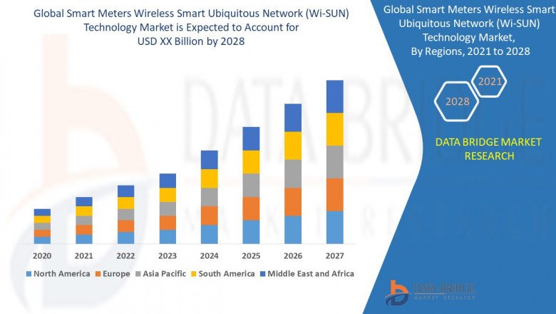 Industry Growth Reports of Smart Meters Wireless Smart Ubiquitous Network (Wi-SUN) Technology Market