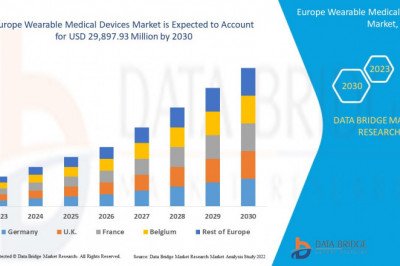 Europe Wearable Medical Devices Market  Growinga CAGR of 20.70% .