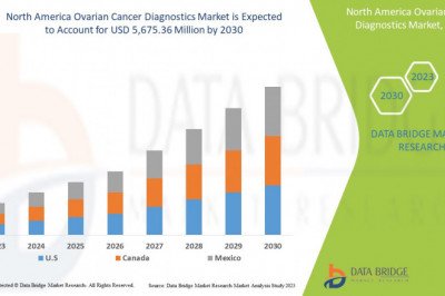 North America Ovarian Cancer Diagnostics Market Focused Growth forecast period of 2022-2030.