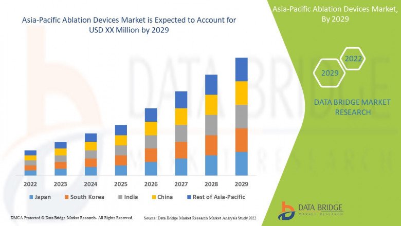 Asia-Pacific Ablation Devices Market Industry challenges , Major Technology Giants .