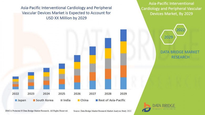 Asia-Pacific Interventional Cardiology and Peripheral Vascular Devices Market Advertising Trends 2022 And New Vision .