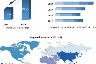 Global The Construction Equipment Market By Propulsion Type, By Vehicle Type and Forecast 2029