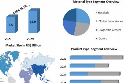 Global The Nuclear Medicine Market Global Demand, Sales, Consumption and Forecasts to forecast 2029