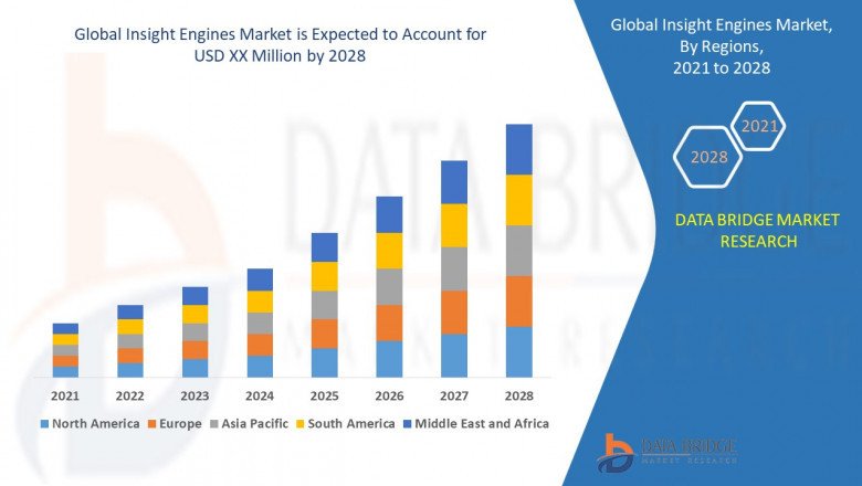 Insight Engines Market Size, Trends and Forecast to 2028