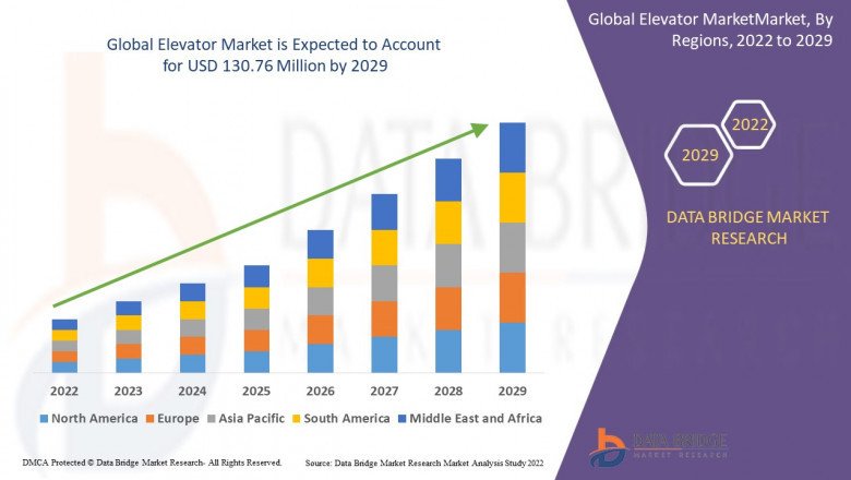 Elevator Market – Industry Trends and Forecast to 2029