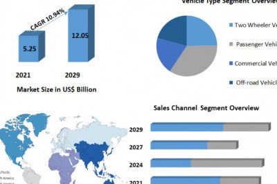 Brake Pad Market Product Types, Cost Structure Analysis, Leading Countries, Companies to 2029