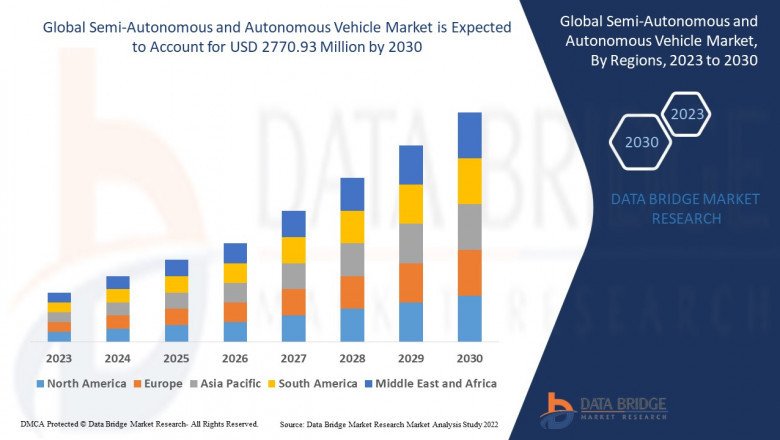 Semi-Autonomous and Autonomous Vehicle Market Size, Share | Industry Report, 2028