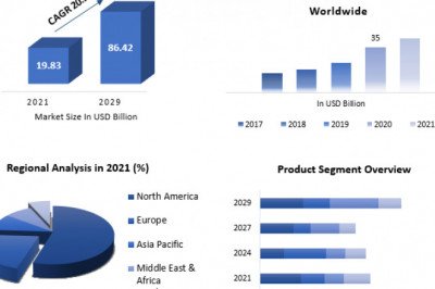 The Global Wearable Healthcare Devices Market Size, Status, Top Players, Trends and Forecast to 2029