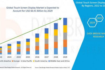 Touch Screen Display Market Research Analysis 2029