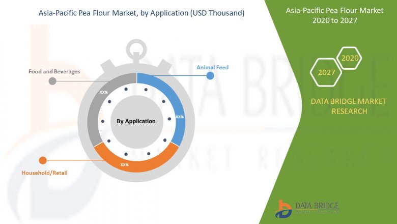 Asia-Pacific Pea Flour Market – Industry Trends and Forecast to 2027 .