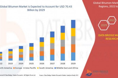 Bitumen Market – Industry Trends and Forecast to 2029.