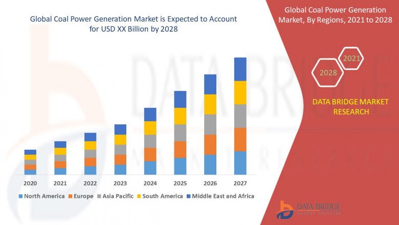 Coal Power Generation Market – Industry Trends and Forecast to 2028