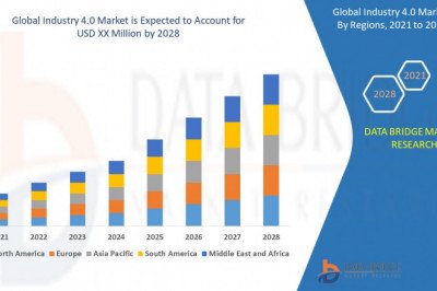 Industry 4.0 Market – Industry Trends and Forecast to 2028.
