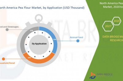 North America Pea Flour Market – Industry Trends and Forecast to 2027 .